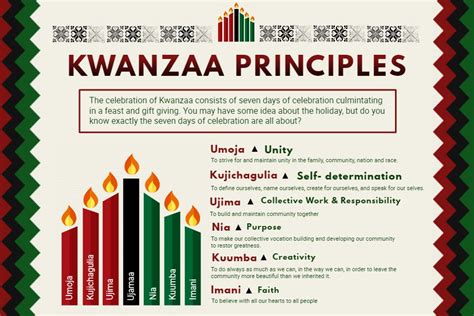 kwanzaa pictures|7 principles of kwanzaa images.